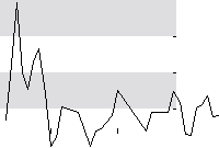 hier klicken zur Chartansicht