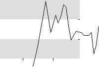 hier klicken zur Chartansicht