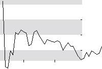 hier klicken zur Chartansicht