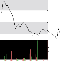 hier klicken zur Chartansicht