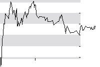 hier klicken zur Chartansicht