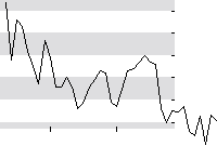hier klicken zur Chartansicht