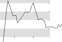 hier klicken zur Chartansicht