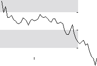hier klicken zur Chartansicht