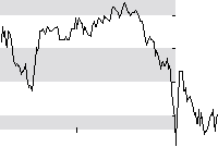 hier klicken zur Chartansicht
