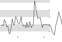 hier klicken zur Chartansicht