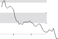 hier klicken zur Chartansicht