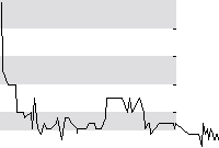 hier klicken zur Chartansicht
