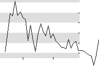 hier klicken zur Chartansicht
