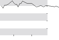 hier klicken zur Chartansicht