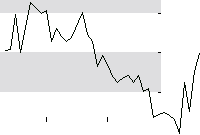 hier klicken zur Chartansicht