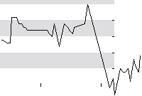 hier klicken zur Chartansicht