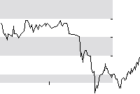 hier klicken zur Chartansicht