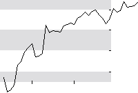 hier klicken zur Chartansicht