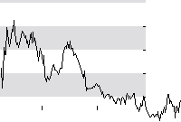 hier klicken zur Chartansicht