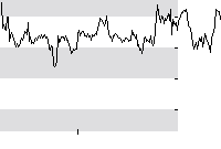 hier klicken zur Chartansicht