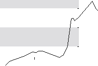 hier klicken zur Chartansicht