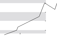 hier klicken zur Chartansicht