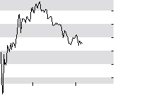 hier klicken zur Chartansicht
