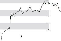 hier klicken zur Chartansicht