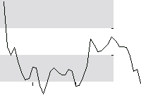 hier klicken zur Chartansicht