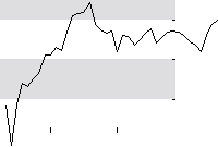 hier klicken zur Chartansicht