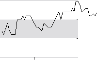 hier klicken zur Chartansicht