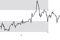 hier klicken zur Chartansicht