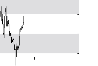 hier klicken zur Chartansicht