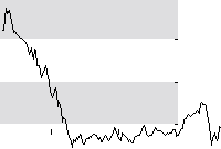 hier klicken zur Chartansicht