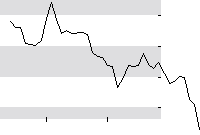 hier klicken zur Chartansicht