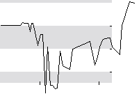 hier klicken zur Chartansicht