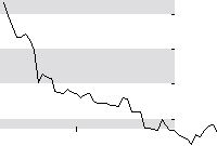 hier klicken zur Chartansicht