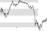 hier klicken zur Chartansicht