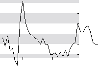 hier klicken zur Chartansicht