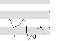 hier klicken zur Chartansicht