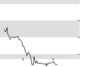 hier klicken zur Chartansicht