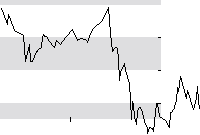 hier klicken zur Chartansicht
