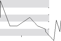 hier klicken zur Chartansicht