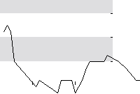 hier klicken zur Chartansicht