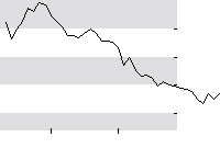hier klicken zur Chartansicht
