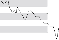 hier klicken zur Chartansicht