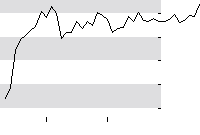 hier klicken zur Chartansicht