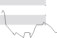 hier klicken zur Chartansicht