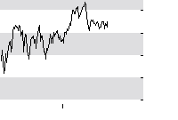 hier klicken zur Chartansicht
