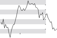 hier klicken zur Chartansicht