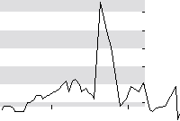 hier klicken zur Chartansicht