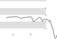 hier klicken zur Chartansicht