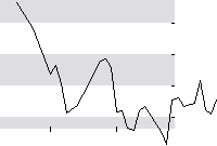 hier klicken zur Chartansicht