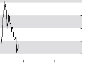 hier klicken zur Chartansicht